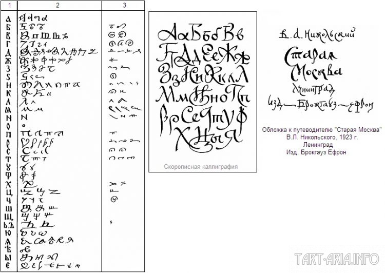 Древнерусская скоропись, Источник
1 – печатная кириллица; 2 – строчные буквы скорописи; 3 – надстрочные (выносные) буквы.
