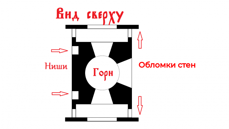 Металлургия прошлого, полное объяснение