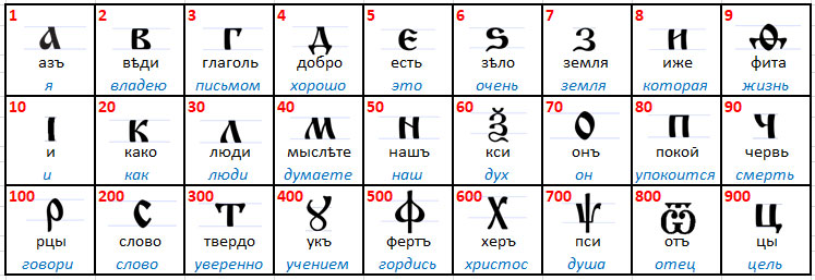Глаголица – азбука сатаны Олег Новосельцев